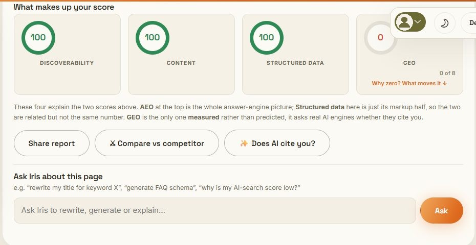 The four facets: Discoverability 100, Content 100, Structured data 100, GEO 0 of 8, with Share report, Compare vs competitor and Does AI cite you buttons