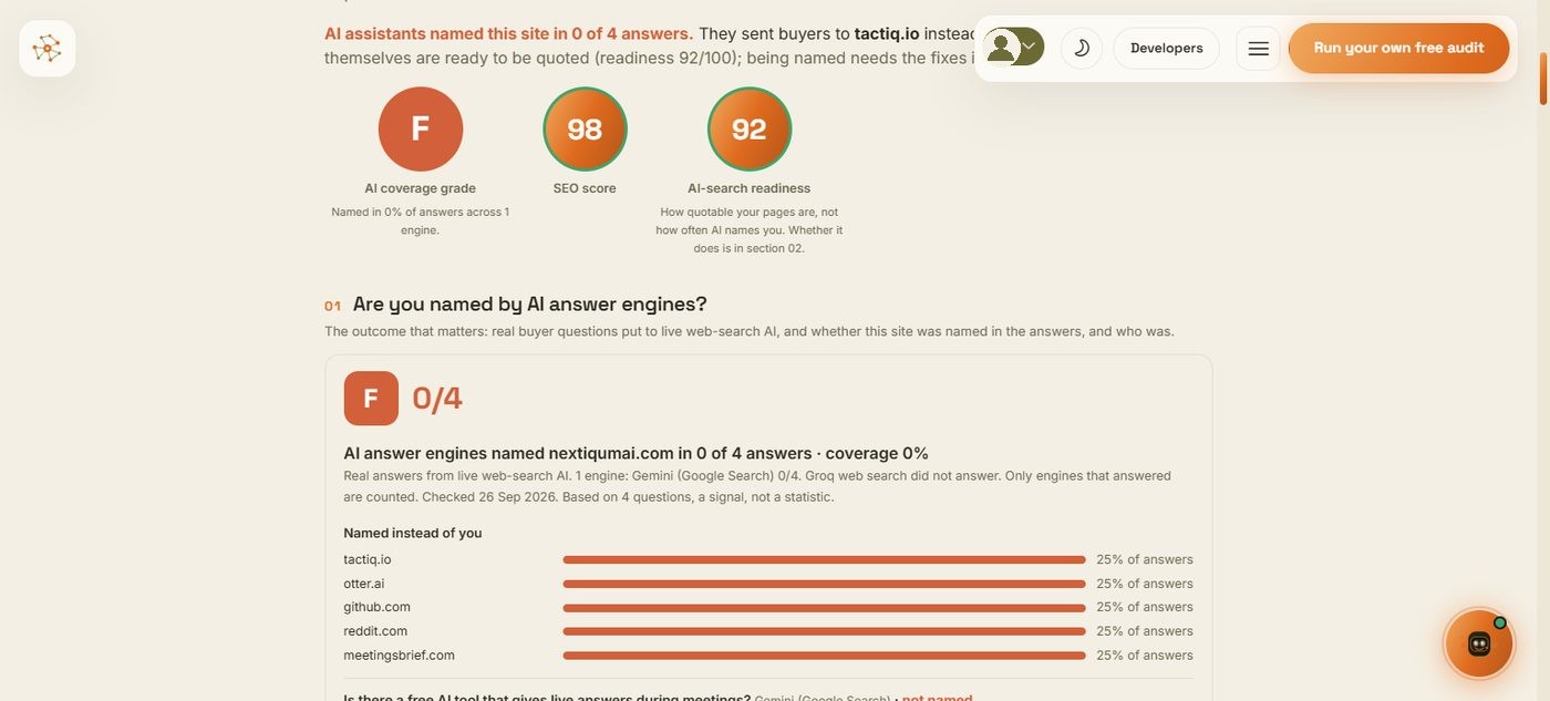 A shared whole-site report: AI coverage grade F, SEO score 98, AI-search readiness 92, and the Named instead of you list